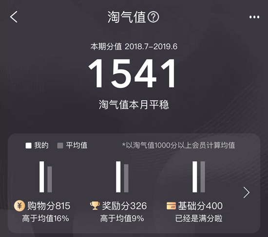 淘宝淘气值在哪看(如何快速提升淘气值)