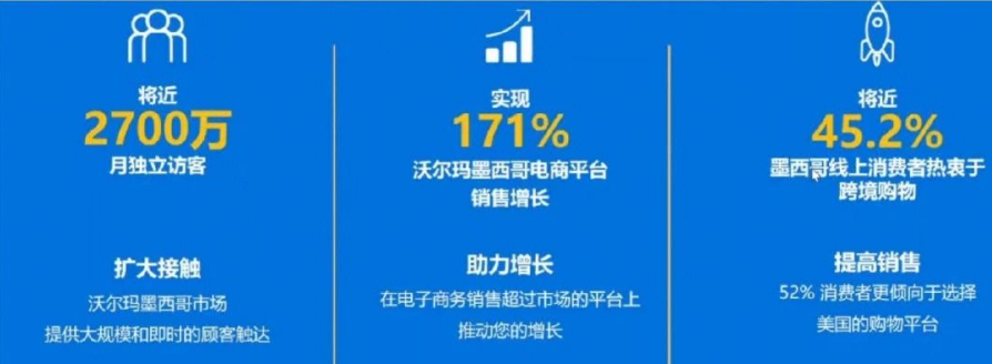 沃尔玛Walmart电商平台(沃尔玛入驻攻略)