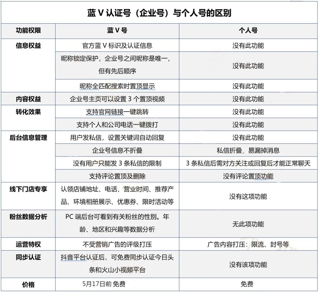 抖音企业认证需要多少钱(企业号和个人号的区别)
