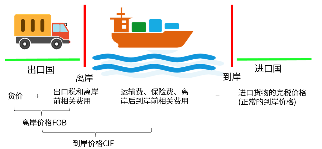 关税完税价格是什么(关税完税价格计算公式)