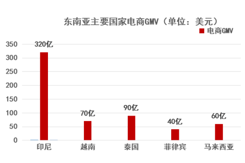 Shipper怎么样?印尼本土物流公司Shipper简介