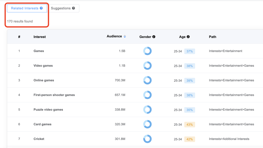 Facebook广告投放技巧(9个FB广告投放优化方法)