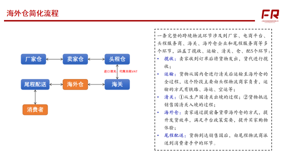 海外仓是如何运作的流程(中国较大的海外仓公司)