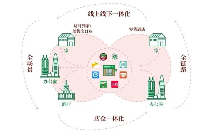 社群营销的方法和技巧(社群运营的经典案例)