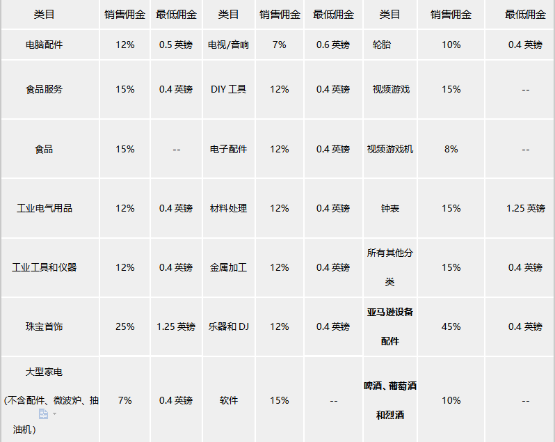 亚马逊欧洲站开店流程及费用(详细图文教程)