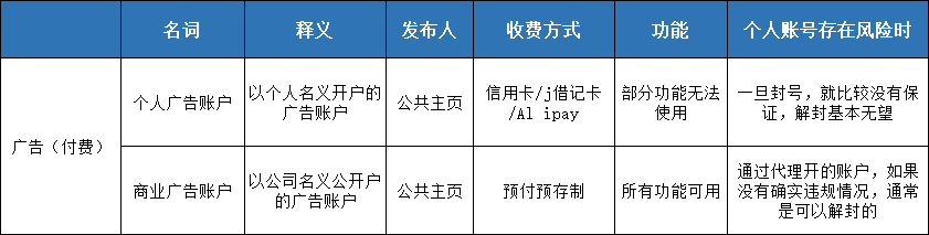 Facebook个人主页和公共主页区别(详细解读)