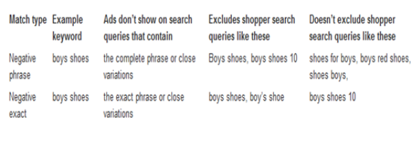 亚马逊CPC广告详解(亚马逊CPC广告投放技巧)