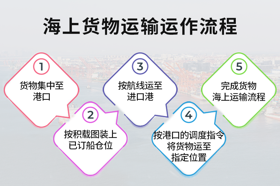 国际货运代理名词解释(国际货运代理的业务范围)