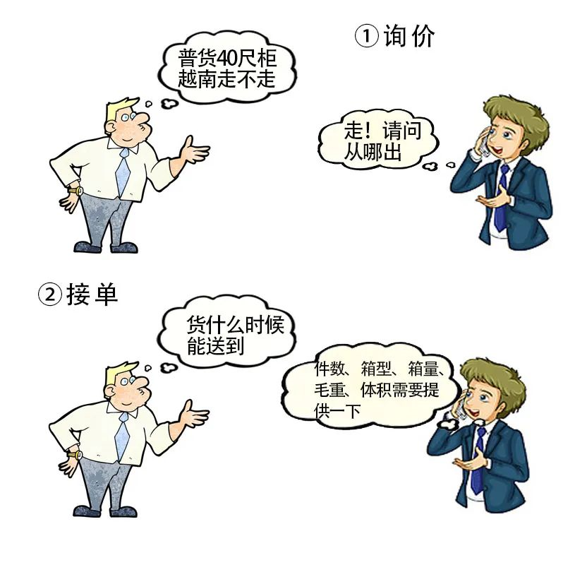 国际货运代理操作流程(详解国际货运代理流程)