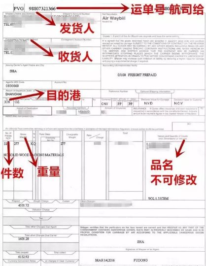 航空运单填写模板(详解航空运单的填写及作用)