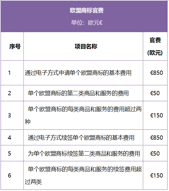 欧盟商标注册费用多少(欧盟商标注册收费标准)