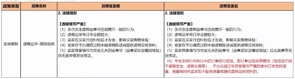 敦煌网修订《虚假运单-细则说明》1月5日生效