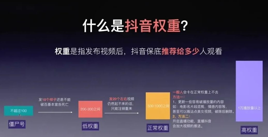 什么是抖音账号权重(抖音账号权重低怎么提升)