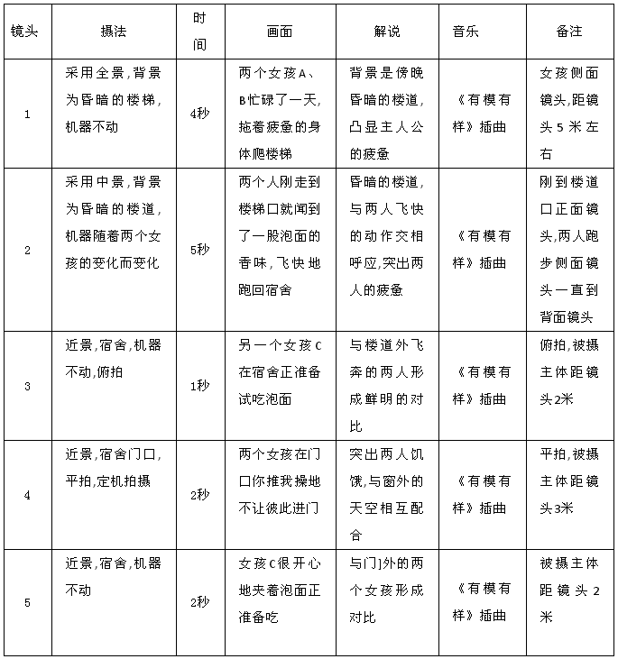 短视频脚本怎么写(短视频脚本文案模板范文大全)