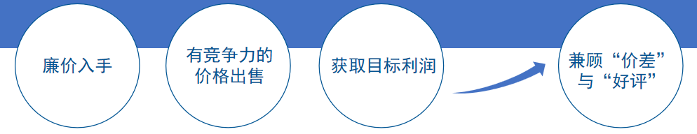 亚马逊选品如何做数据分析(亚马逊选品方法实操)