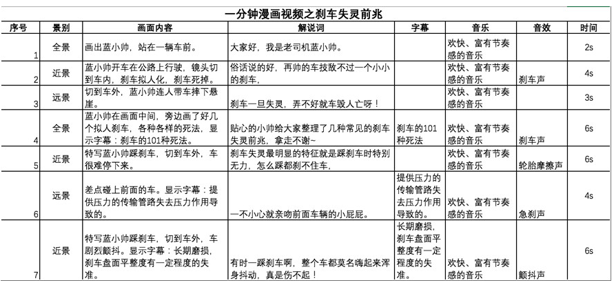 短视频脚本怎么写(短视频脚本文案模板范文大全)