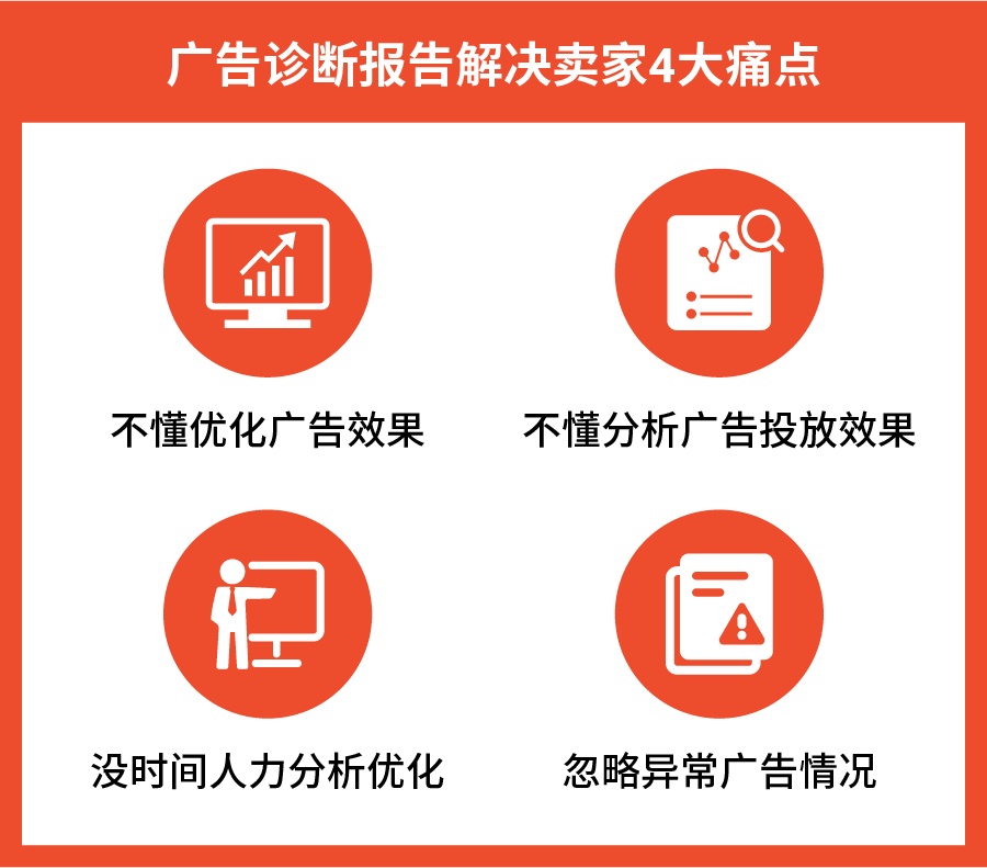 Shopee广告推出“广告诊断报告”新功能