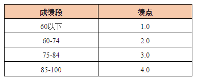 GPA成绩是什么意思(GPA成绩怎么算)