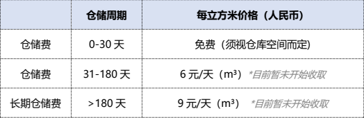 Coupang跨境电商入驻费用(Coupang入驻费用详解)