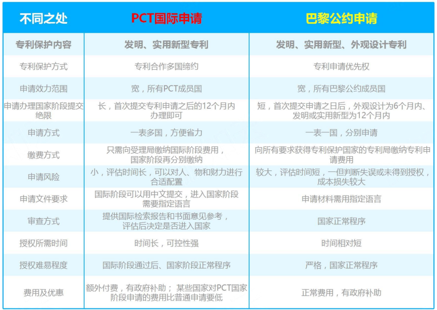 我国专利类型有哪些(一文读懂专利申请攻略)