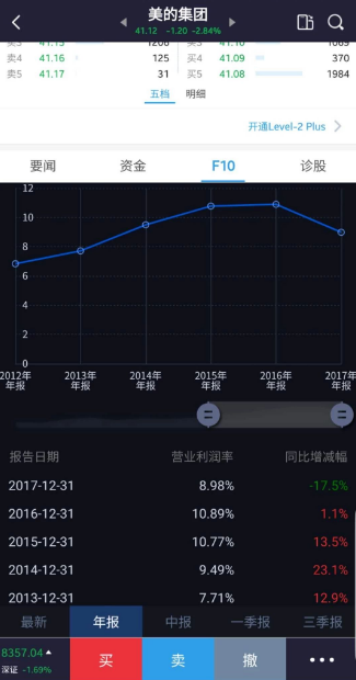 销售毛利率怎么分析盈利能力(盈利能力分析案例)