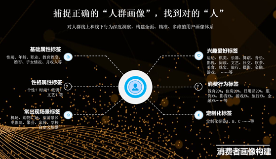 消费人群定位分析(目标消费者人群分析方法)