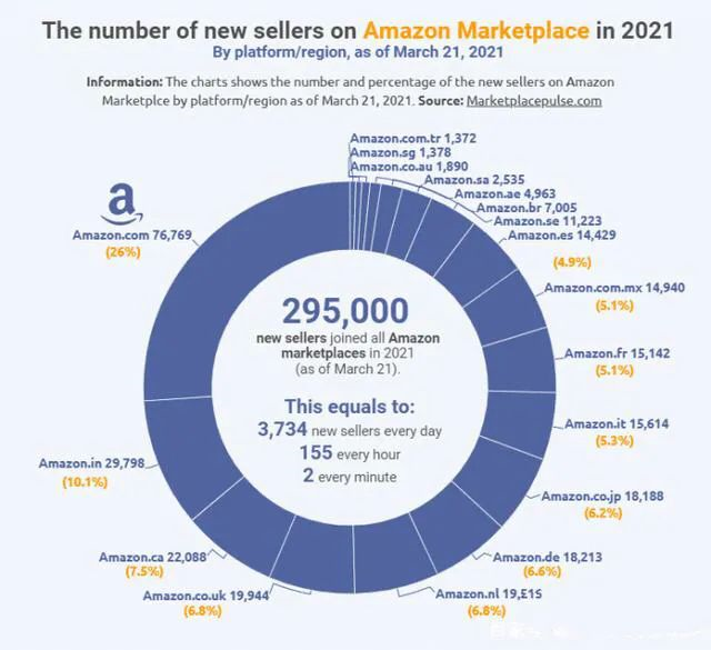 日本亚马逊怎么样?日本亚马逊发展前景