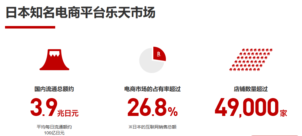 日本乐天入驻条件费用(中国卖家怎么入驻日本乐天)