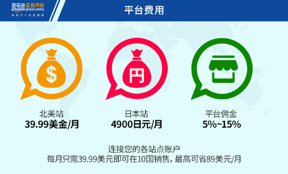 亚马逊怎么开店(亚马逊开店流程及费用详细解读)