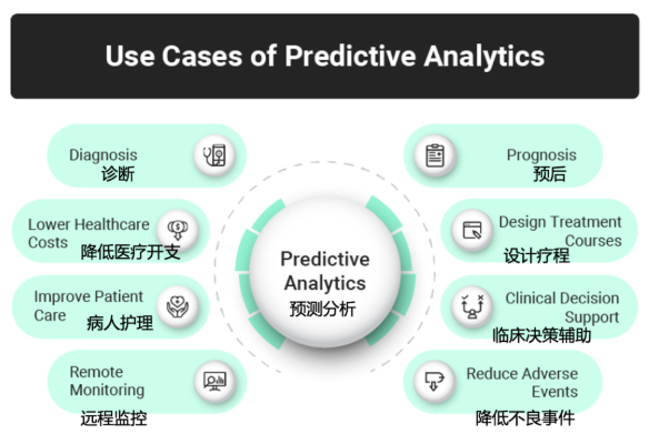 未来十年具有前景的行业(未来十年较紧缺的职业)