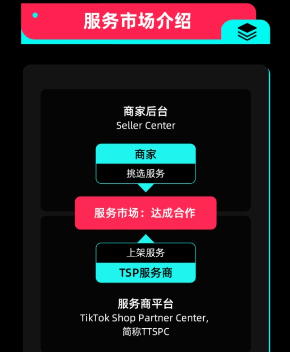 TikTok Shop跨境服务市场功能上线