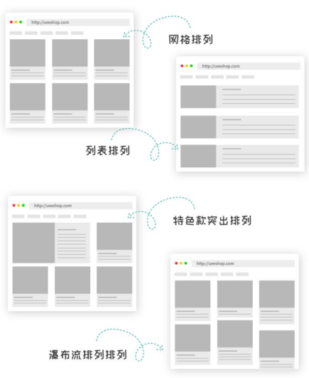 跨境电商独立站怎么运营(独立站列表页优化技巧)
