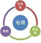 电商运营数据六大指标(如何做好电商数据分析)