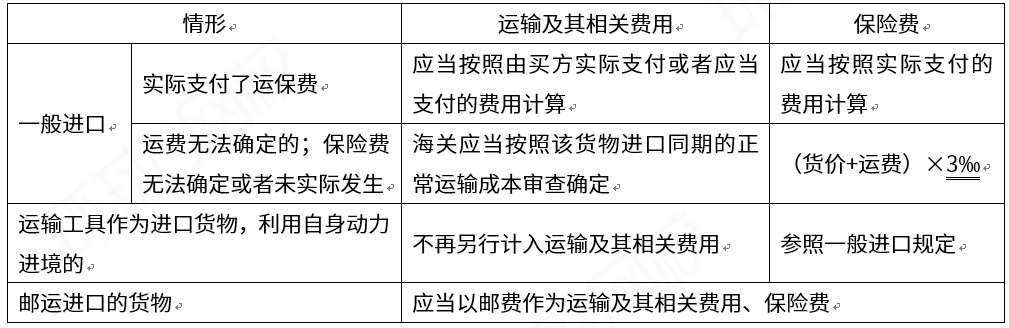 关税完税价格是什么(关税完税价格计算公式)