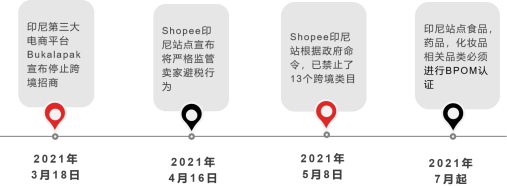 Shipper怎么样?印尼本土物流公司Shipper简介