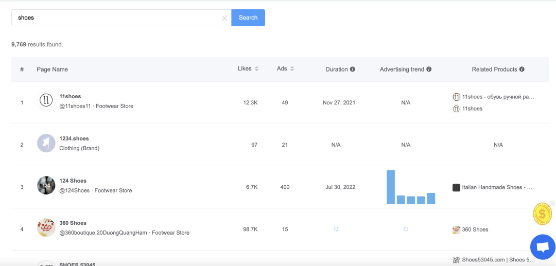 Facebook广告投放技巧(9个FB广告投放优化方法)