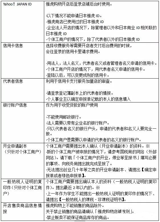 日本雅虎(Yahoo!Japan)网站怎么样?入驻流程及费用