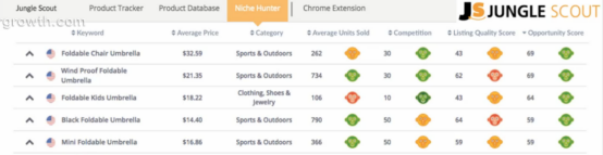 亚马逊卖家常用工具汇总(亚马逊必备工具软件)