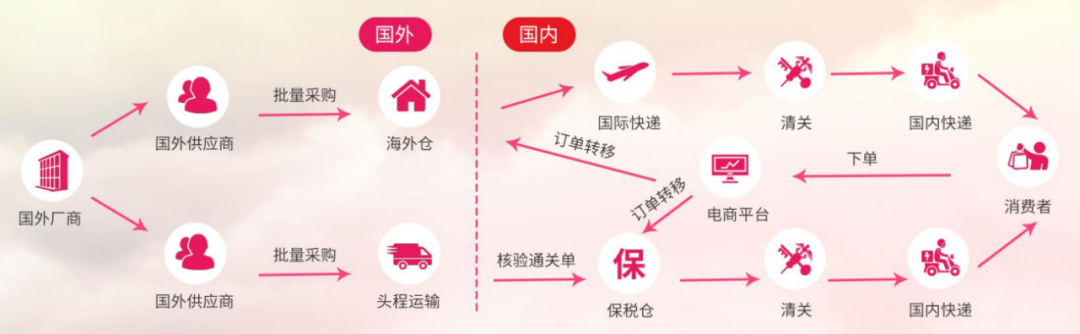 保税仓什么意思(保税仓的东西是正品吗)