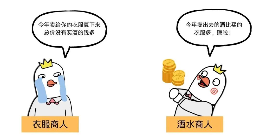 逆差和顺差是什么意思(贸易逆差和顺差详解)