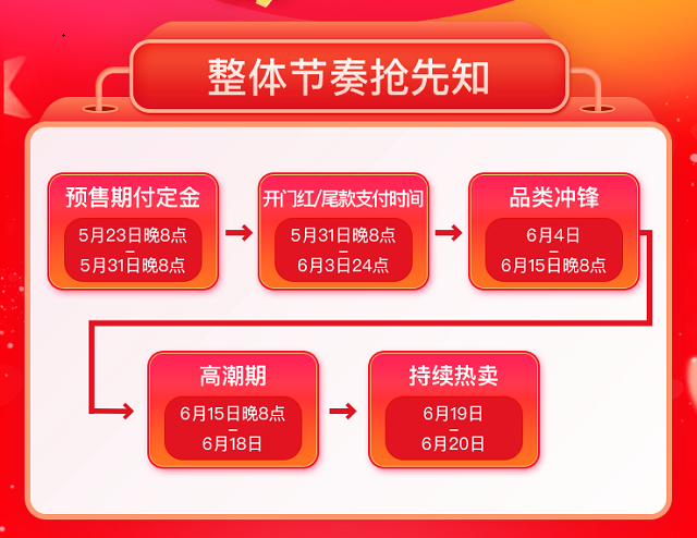 京东618哪天较便宜(京东618什么时候开始)