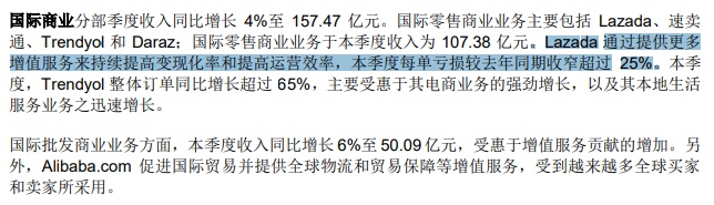 Lazada再获阿里3.4亿美元注资,亏损局面有望缓解