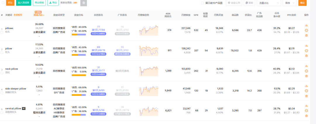 亚马逊新品广告打法(亚马逊新品上架如何推广)