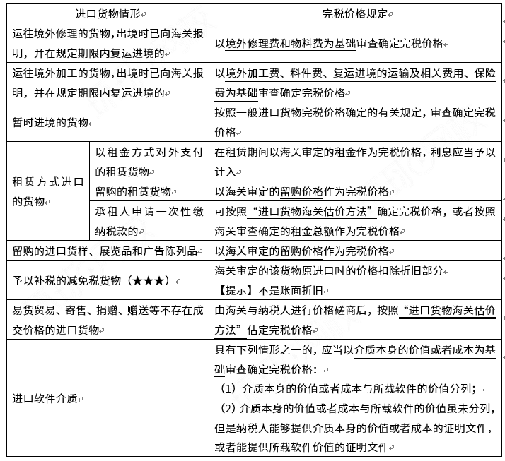 关税完税价格是什么(关税完税价格计算公式)