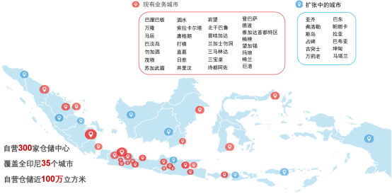Shipper怎么样?印尼本土物流公司Shipper简介