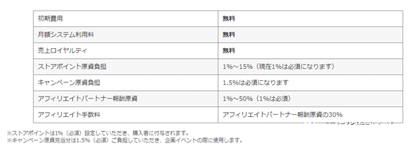 日本雅虎(Yahoo!Japan)网站怎么样?入驻流程及费用
