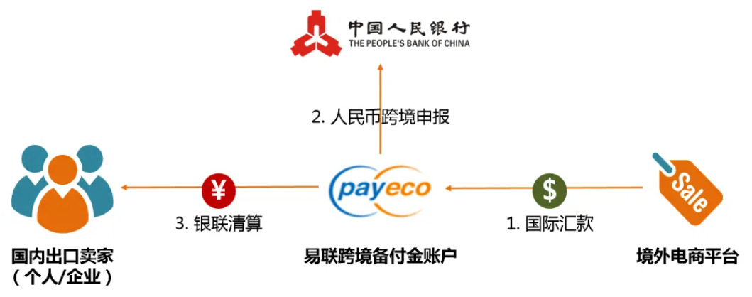 跨境支付什么意思(跨境支付平台有哪些)