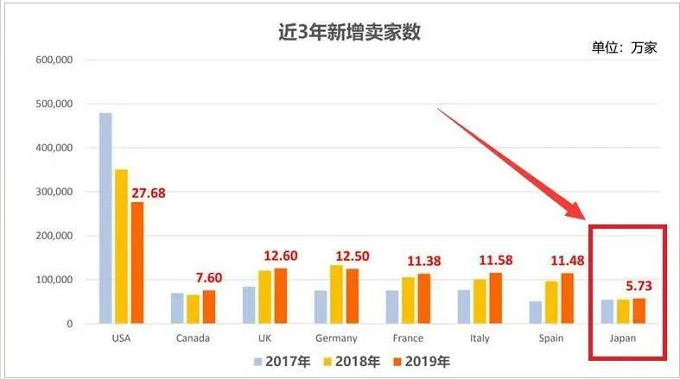 日本亚马逊怎么样?日本亚马逊发展前景