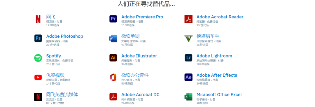 SimilarSite搜索引擎怎么用(一键搜索相似网站)