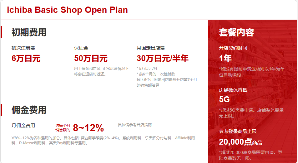 日本乐天入驻条件费用(中国卖家怎么入驻日本乐天)